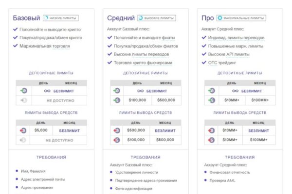 Почему не могу зайти на кракен