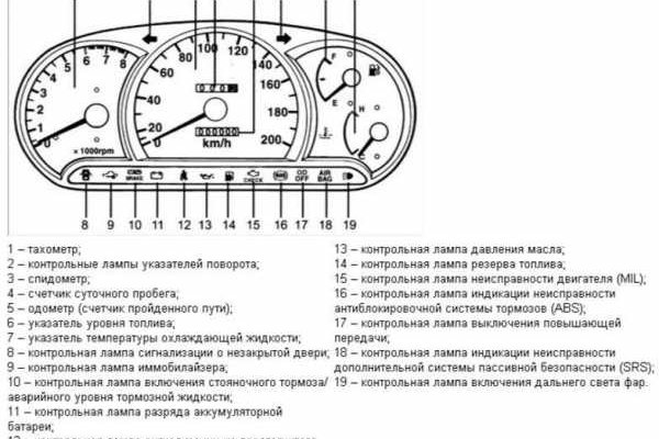 Тор браузер кракен