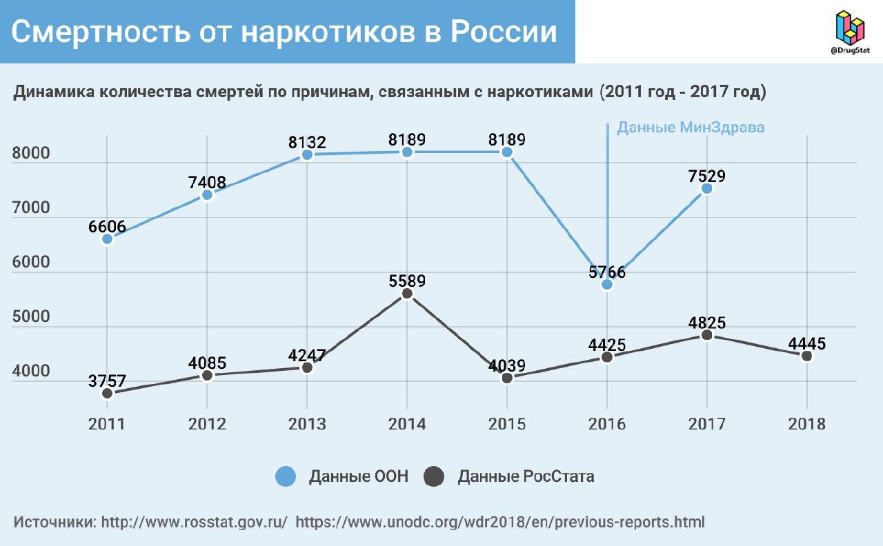 Пользователь не найден кракен даркнет